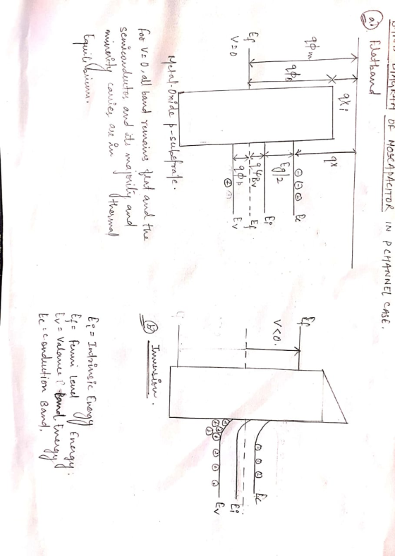 U19 R44 OF MOSCAPACITOR IN PCHANNEL CASE. Flathand 9X; 9x 90 ml 94/ LE Ei Vio Ec Er Ef . Ev voo 90! Ei Ev Inversion, Metal-O