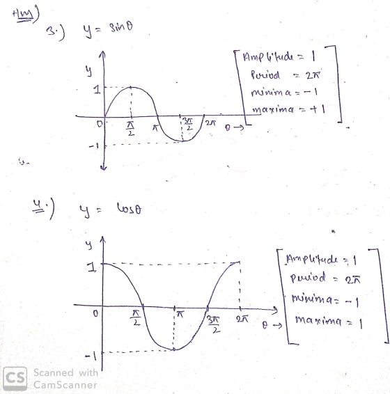 Howy 3.) y= Sino Amplitude a LS 1 Perival 2Ã minima- maxima - 41 340 2 21 - 4.) yo ورما $ y 1 Amplitude a Period minima = -1