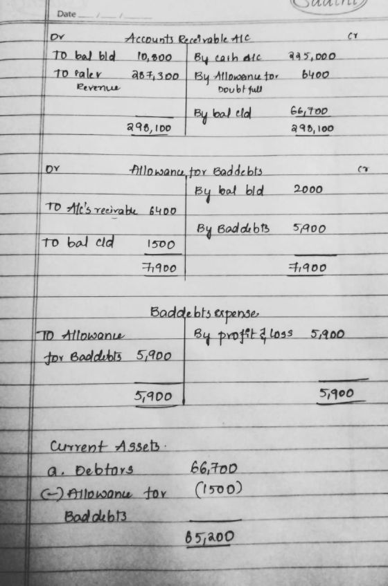 Date Accounts Recel able t1e t0, s00 a6300 Bu Atlowoenu tor CY To bal bld 10 Paler a45,D0O By carh dlc 6400 Revenue Doubt ful