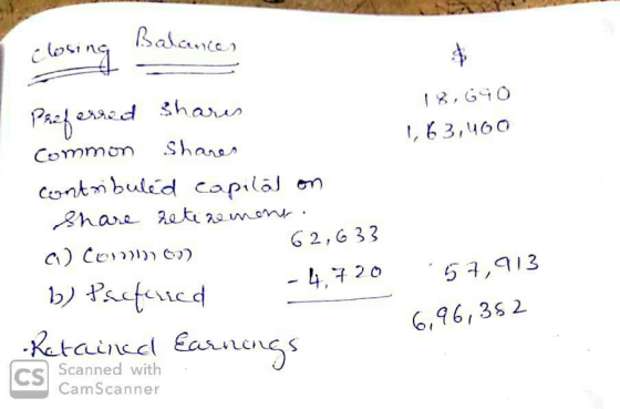 Balances closing |৪, 6৭) Pazf erred shares 1,63,460 Common Shanes contribuled capilal on Share 2eti 2emont. 62,6 33 a) Comno)