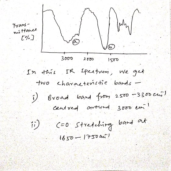 Trans- mittance no t% 3000 2000 1500 1η και IR spectrum, we get two characteristie bands Broad band from 2500 - 3300cm) centr