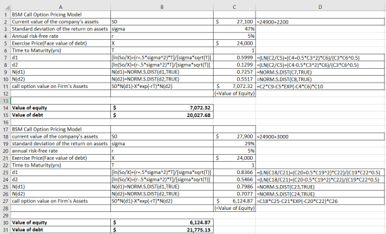 SO 27,100 =24900+2200 47% 5% 24,000 1 BSM Call Option Pricing Model 2 Current value of the companys assets 3 Standard deviat