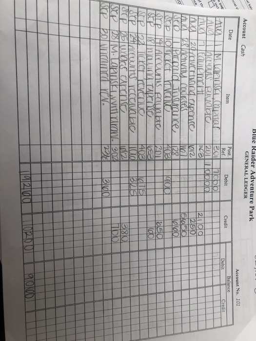 Blue Raider Adventure Park GENERAL LEDGER Account Cash Account No. 101 Balance Credit Debit 1706b Debit Credit 2011 opio 21 d