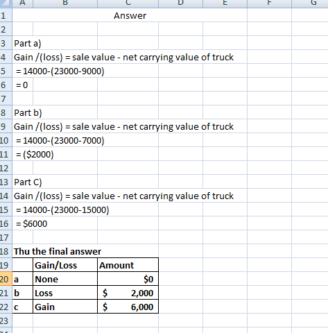 UE G Answer 3 Parta) 4 Gain /(loss) = sale value - net carrying value of truck 5 = 14000-(23000-9000) 6 = 0 8 Part b) 9 Gain