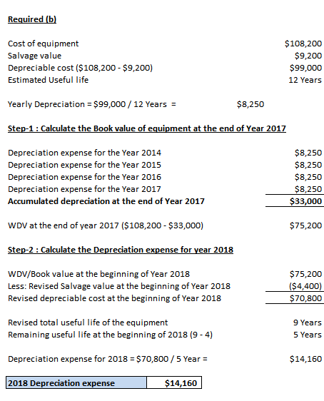 Required (b) Cost of equipment Salvage value Depreciable cost ($108,200 - $9,200) Estimated Useful life $108,200 $9,200 $99,0