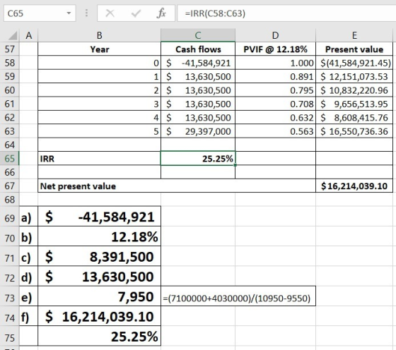 C65 ol 57 58 59 X fx =IRR(C58:C63) BC DE Year Cash flows PVIF @ 12.18% Present value 0 $ -41,584,921 1.000 $(41,584,921.45) 1