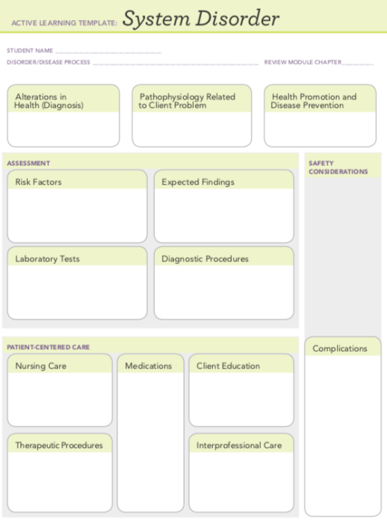 ACTIVE LEARNING TEMPLATE System Disorder STUDENT NAME REVIEW MODULE CHAPTER DISORDER/DISEASE PROCESS Pathophysiology Related