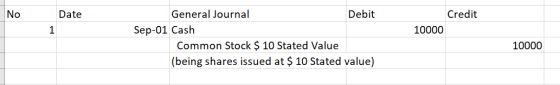 No Date Credit 10000 General Journal Debit Sep-01 Cash Common Stock $ 10 Stated Value (being shares issued at $ 10 Stated val