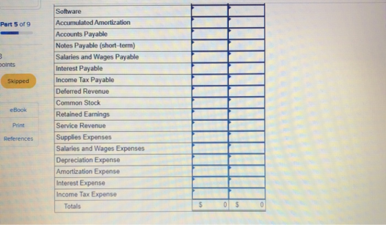 Part 5 of 9 points Skipped P eBook Software Accumulated Amortization Accounts Payable Notes Payable (short-term) Salaries and