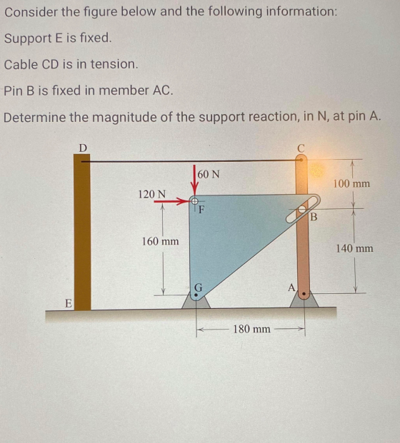 Consider the figure below and the following information: Support E is fixed. Cable CD is in tension. Pin B is fixed in member