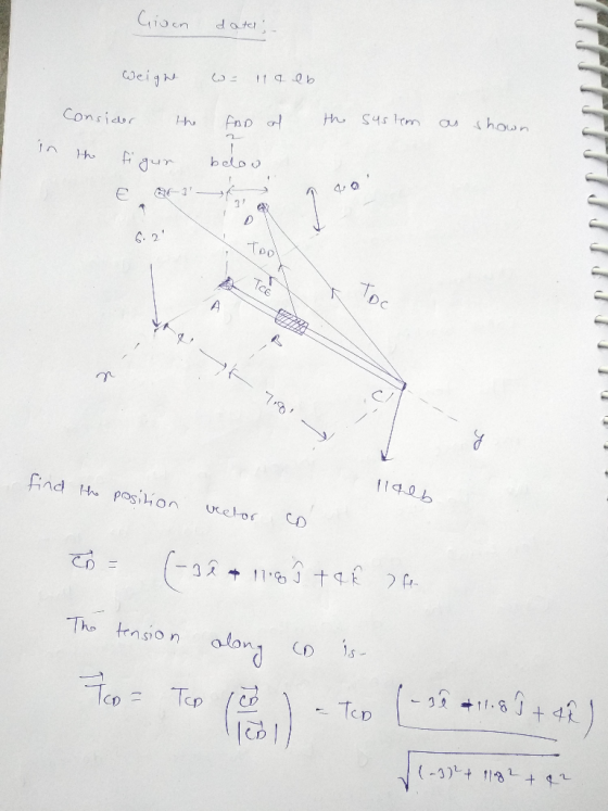 Gioon datas weight we 119 lb Consider the the sustem as shown In the figur below find the position 11 alb vector co Co = (-3