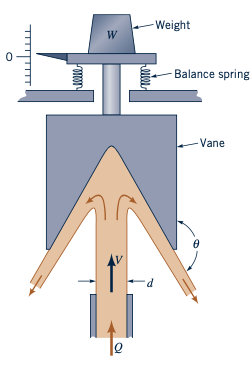 Weight W 10 eta Balance spring Vane