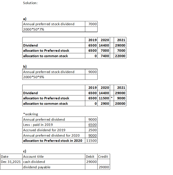 Solution: a) Annual preferred stock dividend 2000*50*7% 7000 2019 2020 2021 6500 14400 6500 7000 O 7400 Dividend 29000 alloca