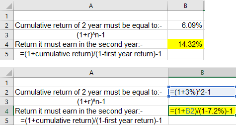 6.09% 2 Cumulative return of 2 year must be equal to - 3 (1+r)^n-1 4 Return it must earn in the second year:- 5 =(1+cumulativ