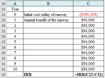 B C | 21 Initial cost outlay of runway Annual benefit of the runway A Year 0 1 2 3 4 5 6 ($490,304) $94,000 $94.000 $94,000 $