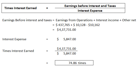 Times Interest Earned Earnings before Interest and Taxes Interest Expense Earnings Before interest and taxes = Earnings from