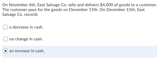 On November 6th, East Salvage Co. sells and delivers $4,000 of goods to a customer. The customer pays for the goods on Decemb
