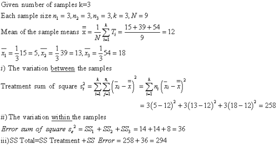 Given number of samples k=3 Each sample size ni = 3.n,= 3,n; = 3,4 = 3, N = 9 1 15+39 +54 Mean of the sample means x= 7= N- 9