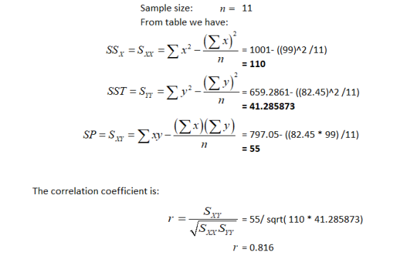 Sample size: n = 11 From table we have: 2 SS=Sxx = -ΣΑ 1001- ((99)^2/11) = 110 2 SST = Syy y2 n 659.2861- (82.45)^2/11) = 41.
