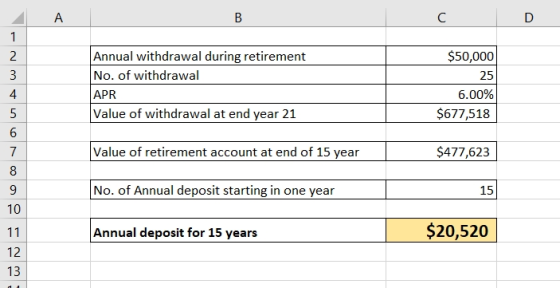 ) C D 1 Annual withdrawal during retirement No. of withdrawal APR Value of withdrawal at end year 21 end year 21 $50,000 25 6