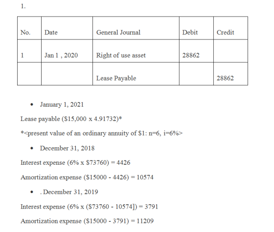 No. Date General Journal Debit Credit Jan 1, 2020 Right of use asset 28862 Lease Payable 28862 • January 1, 2021 Lease payabl