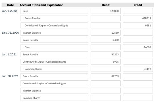 Debit Credit Date Jan. 1, 2020 Account Titles and Explanation Cash 428000 Bonds Payable 418319 Contributed Surplus - Conversi