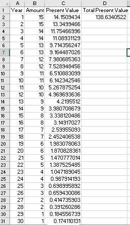 8 11 14 ABC 1 Year Amount Present Value Total Present Value 2 1 15 14.1509434 138.6340522 3 2 15 13.3499466 4 3 14 11.7546699