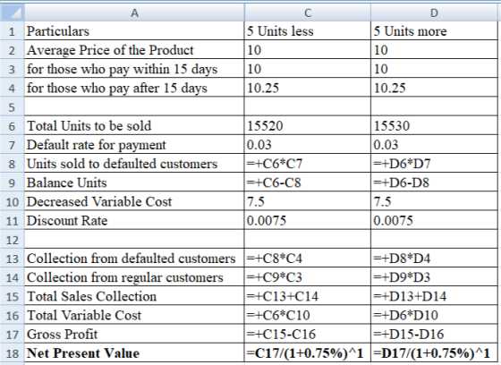 A C 5 Units less 10 10 10.25 5 Units more 1 Particulars 10 10 10.25 2 Average Price of the Product 3 for those who pay within