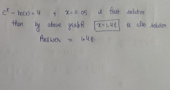 iš fist solution e - mcx) = 4 X- 0. 05 then by above grabh is also soluhion. X=1,48 Ane were 1.48.