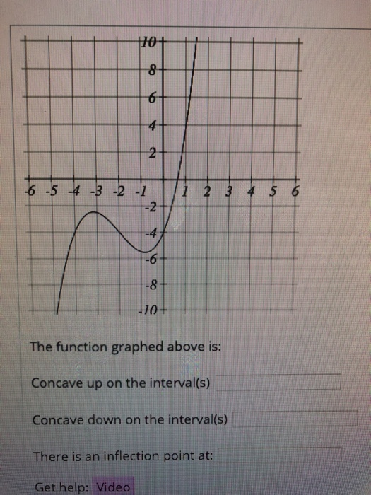 2 -6 1-8 410+ The function graphed above is: Concave up on the interval(s) Concave down on the interval(s) There is an inflection point at: Get help: Video