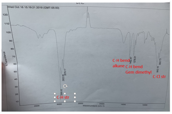 Wed Oct 16 15:19:21 2019 (GMT-05:00) 120 110 100 90 80 70 C-H bend alkane C-H bend 60 Gem dimethyl C-Cl str 20 C-H str 10 250