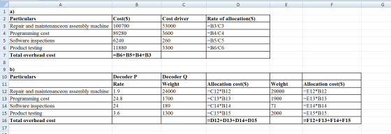 с Т Cost driver 53000 3600 260 Rate of allocation($) =B3/C3 =B4/C4 =B5/C5 =B6/C6 3300 1 a) 2 Particulars Cost($) 3 Repair and