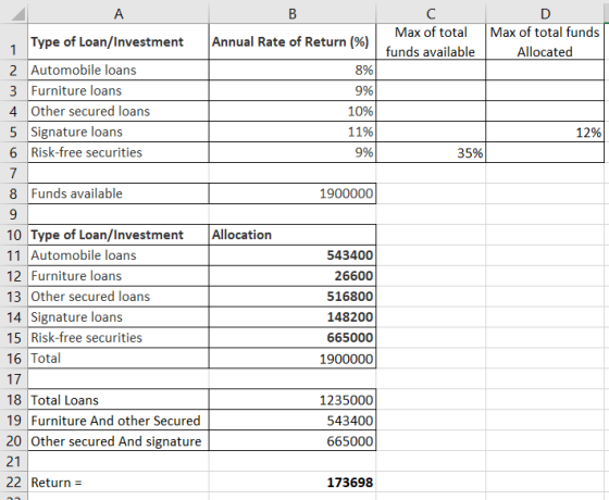 Α Annual Rate of Return (%) Max of total funds available Max of total funds Allocated 1 Type of Loan/Investment 2 Automobile