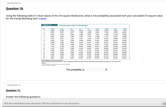 QUESTION 10 Question 10: Using the following table of critical values of the Chi-square distribution, what is the probability
