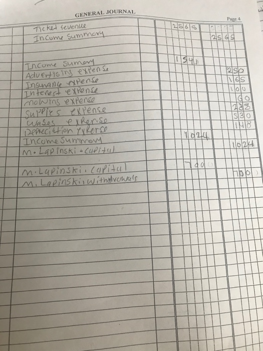 Pape 4 GENERAL JOURNAL Ticked revenue Income Summary slag Income Sumery | Advertising expense Insurance expense Interest expe
