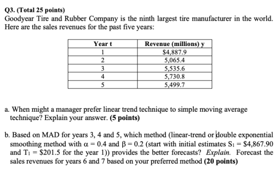Q3. (Total 25 points) Goodyear Tire and Rubber Company is the ninth largest tire manufacturer in the world. Here are the sale