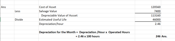 Ans Less Cost of Asset Salvage Value Depreciable Value of Assset Estimated Useful Life Depreciation/hour 120560 7400 113160 4