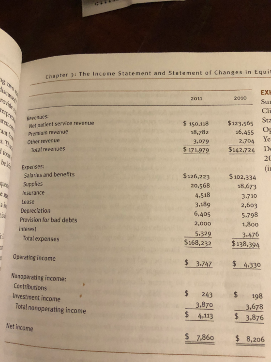 Chapter 3: The Income Statement and Statement of Changes in Equi rovides 2011 2010 terrace stemmen ant EX Sus CH Sta Revenues