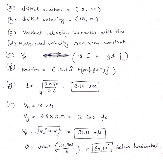 (a) Initial position Co, 50) (6) Initial velocity. (18,0 o) (c) Vertical velocity increases with time. (d) Horizontal velocit