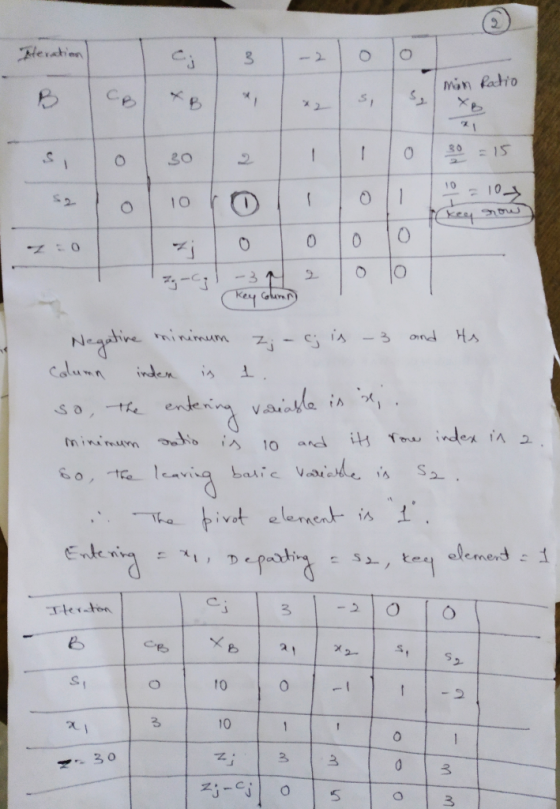 Heration rej 3 man Ratio 100 = 15 10 roli loll 10 = 102 -7;oooo -C) -3 11 2 Ketw ZO Key column) Negative minimum z; - cj is -