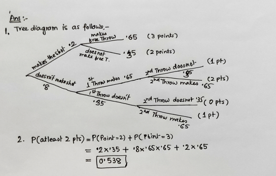 Ans:- 1. Tree diagram is as follows.- makes free Throw 65 (3 points) does not make free T. 35 (2 points) (1 pt) makes the sh