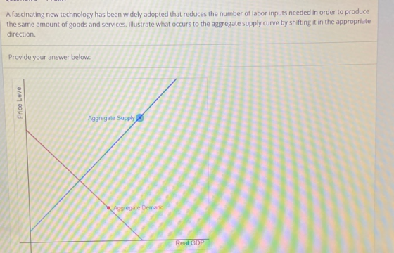 A fascinating new technology has been widely adopted that reduces the number of labor inputs needed in order to produce the s