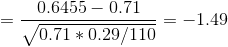 =\frac{0.6455-0.71}{\sqrt{0.71*0.29/110}}=-1.49