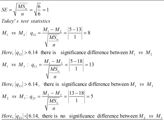 SE = II MS. 6 = 1 V6 Tukeys test statistics M-M 5-13 M vs M2: 912 = = 8 MS 1 Vn Here, 1912/> 6.14 there is significance diff