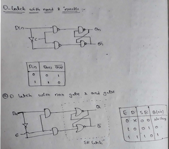 D-latch with hand & inverth in @ wich with nor gates & and gates TED SR gint) I to y 1o-lo o No chany SR etch