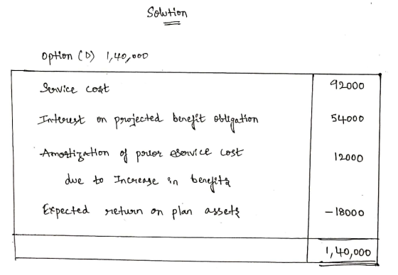 Soluton option (D) 4000 42000 Sovice coat Priojected beregit otgethon Intoust 54000 AmotigaHon pouer esowi ce Cost 12000 dwe