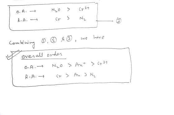 0. A. → R.A. - Ngo > Co > Cy3+ N₂ Combining 0.② 8 ② , we have over all order 0.A. - N2O > Aut > (7 37 R.A. y cr> Au JN