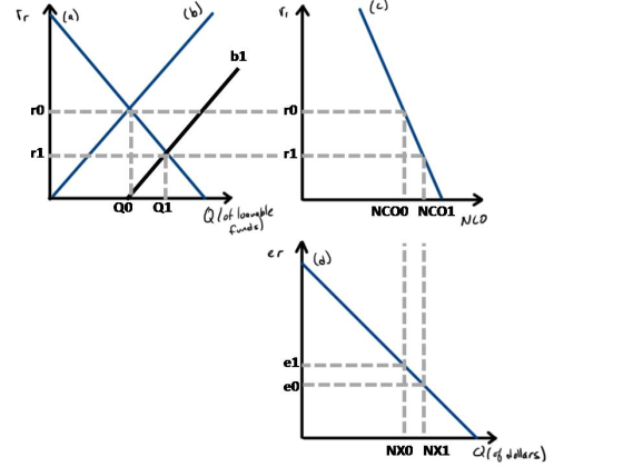 1 ( b1 70-----X ri 1 Qo Q1 Qlot loonable NCOO NC01 NCO funds) e1------ eol= 11 NXO NX1 Qiat dollars)