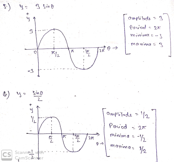 ੪) ੫ Siਸ ਦੇ ५ amplitude - 3 Period 25 3 mininna = -3 manima 3 19 2 f R 0 지 ਨ ॥ 6) Y= sine . amplitude = 1/2 Period -20 minima