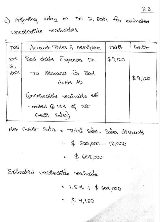 P.3 Dec 31, 2091 for estimated c) Adjusting entry on Unceledikde necefvables nate Account Titles & Description Debit Credit B